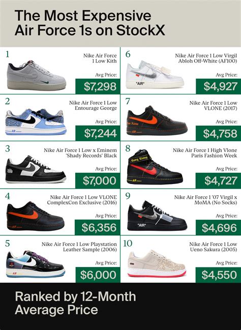 nike air force 1 prices